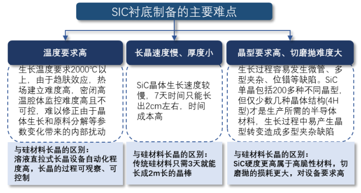 Third Generation Semiconductor Materials: Silicon Carbide Substrates