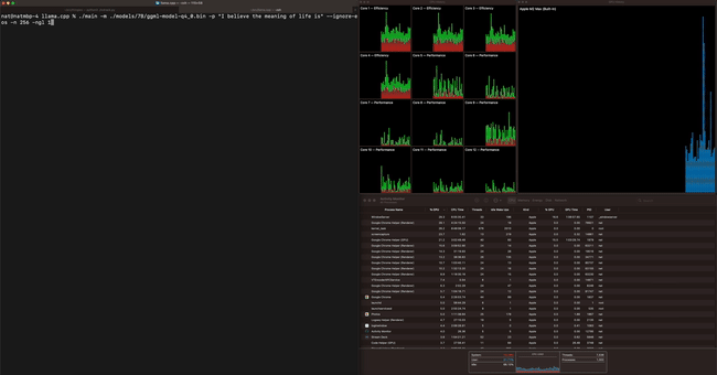 Llama.cpp Author Starts Business to Reduce Large Model Operating Costs with Pure C Language Framework