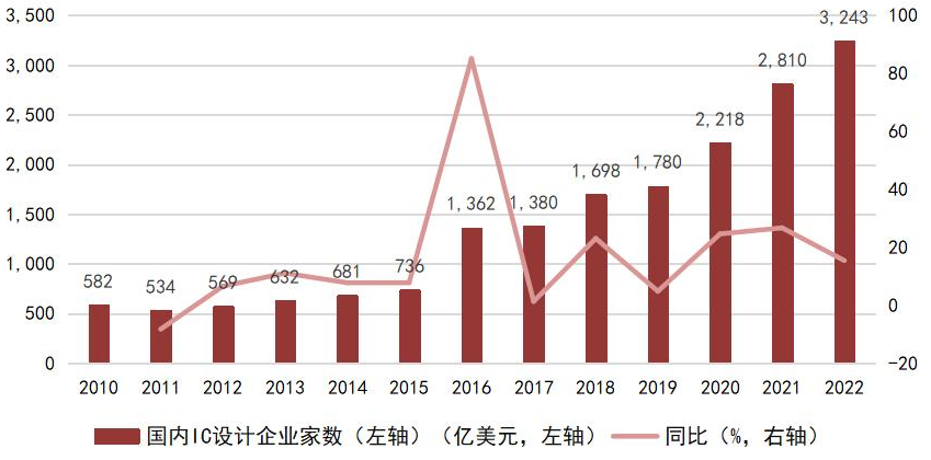 The Four Most Promising Companies in the Semiconductor Industry