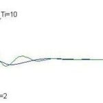 Explanation of Position PID Algorithm and Implementation in C Language