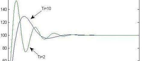 Explanation of Position PID Algorithm and Implementation in C Language
