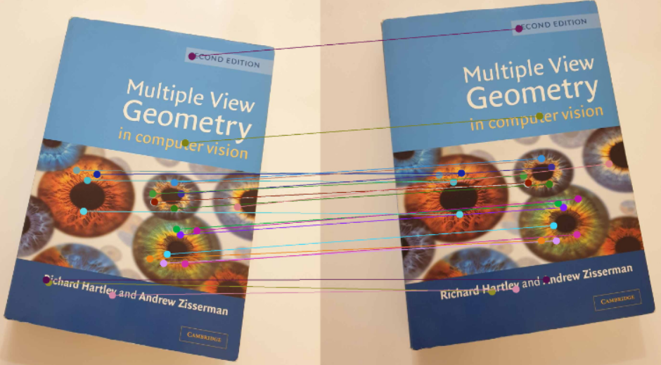 How to Implement Feature Point Detection in Matlab? 6 Common Corner Detection Algorithms