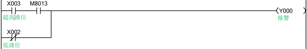 Application Case of PLC in Sewage Treatment