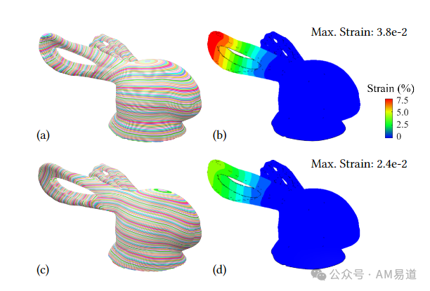 Understanding the Core of Multi-Axis 3D Printing: Open Source Non-Planar Support-Free Slicing Algorithm