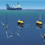 Current Applications of Underwater Robots in Fisheries