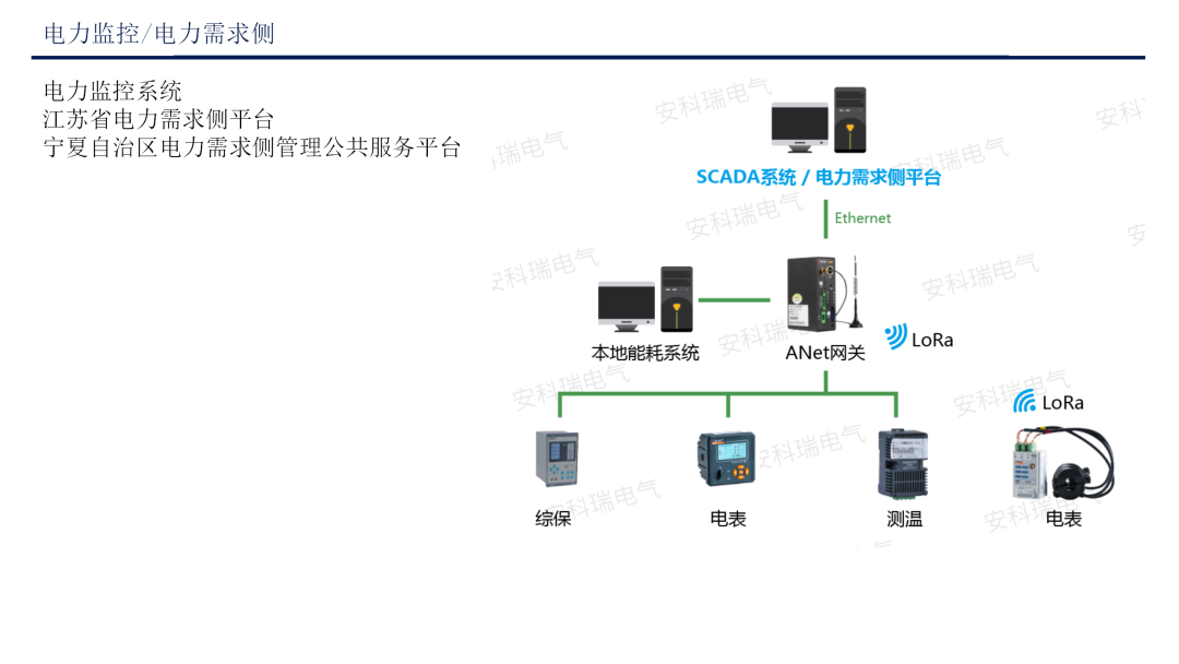 Applications of ANet Smart Gateway in Ubiquitous IoT