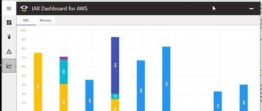 IAR for Amazon FreeRTOS Released: A New Era for IoT Studios
