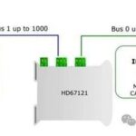 CANopen to CANopen - ADFweb Gateway Converter - Guangzhou Xinyu IoT