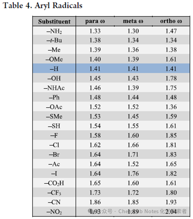 Comprehensive Overview of the Polarity of Free Radical Types