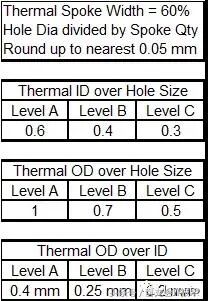 PCB Packaging Design Standards for Through-Hole Pads: The Proper Approach to Packaging Design!