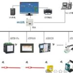 Real-Time Temperature Monitoring System Solution for High-Voltage Switchgear in Edge Computing