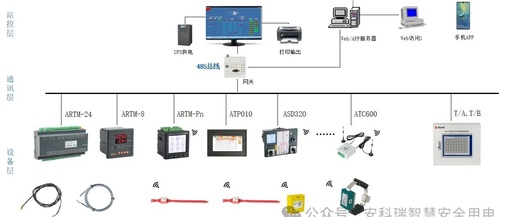 Real-Time Temperature Monitoring System Solution for High-Voltage Switchgear in Edge Computing