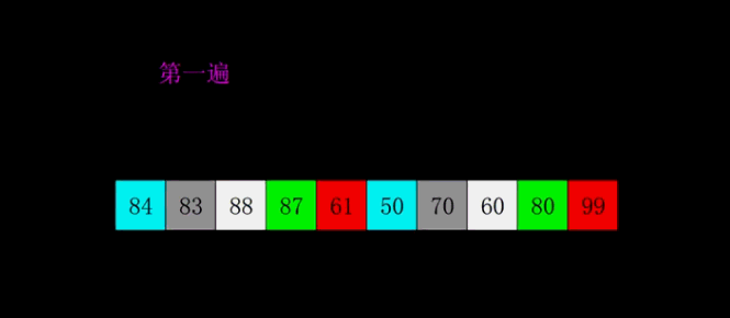 C Language Algorithm: Shell Sort Illustrated
