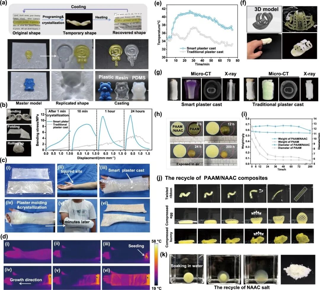 Extreme Manufacturing | 3D Printing of Hard/Soft Switchable Hydrogels