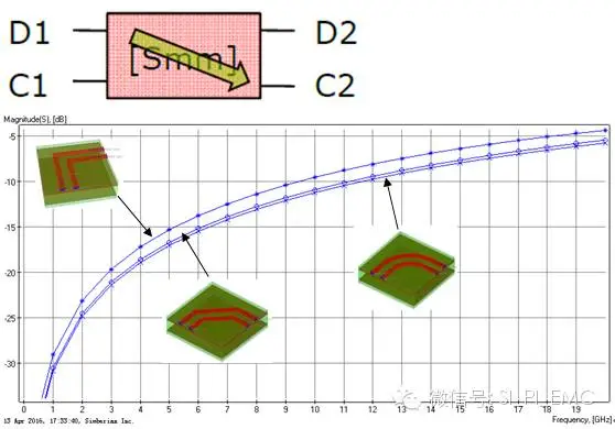 PCB Bends: Are Arc Traces Always the Best Option?