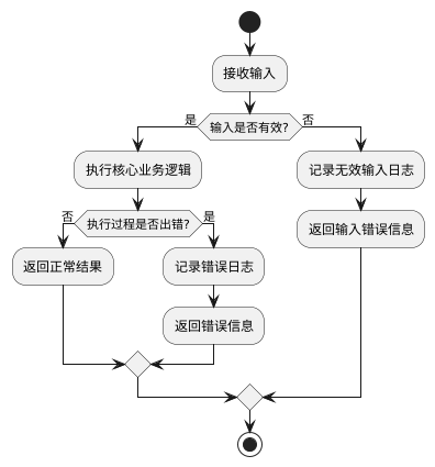 Hardcore Technologies in Embedded Development