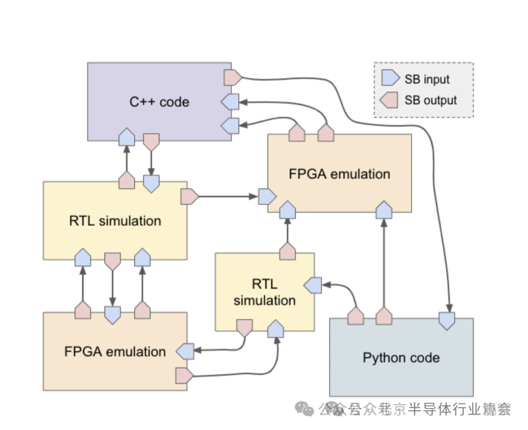 Global First Open Source FPGA Officially Released