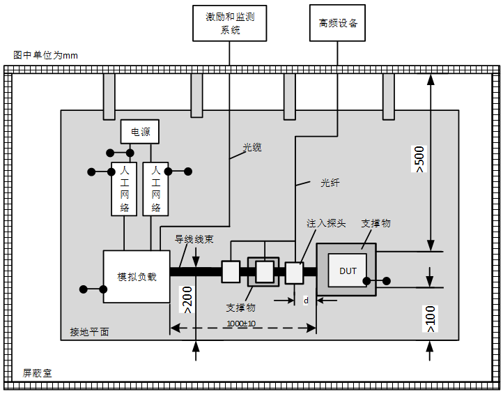 Automotive Grade Testing of ECUs: DV Testing (Part 13: EMC Standards and Testing - 8)
