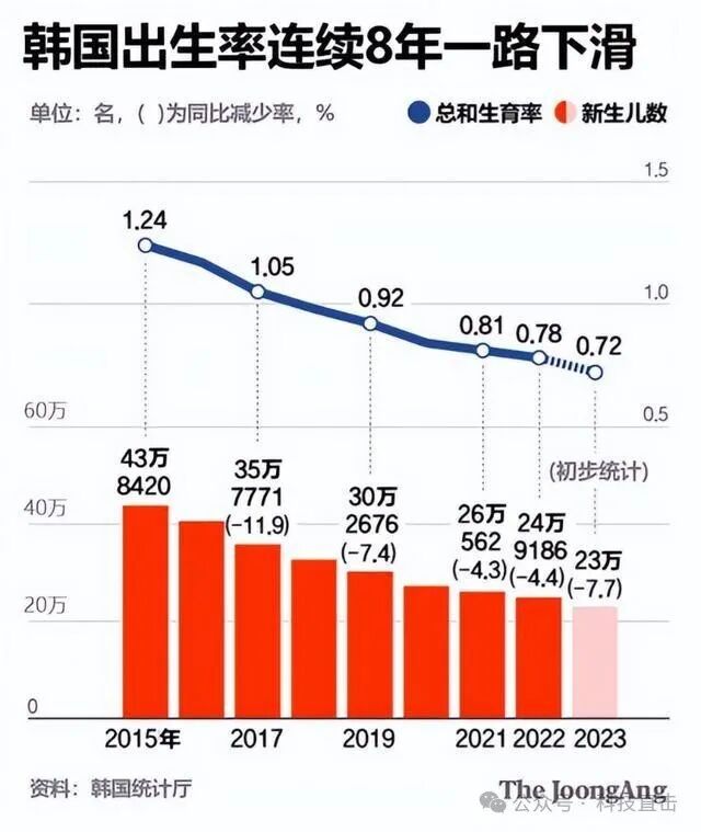 China's Semiconductor Surge: The End of South Korea's Dominance