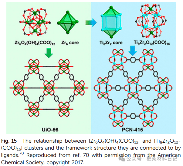 Rebuilding After Breaking: A Comprehensive Interpretation of Defect Engineering in Ti-MOFs