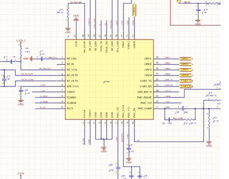 From Chip to Module: The Complete R&D and Production Process