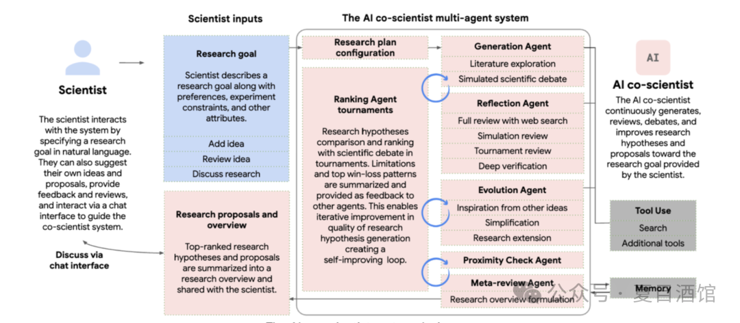 Reflections on the Potential Failures of Multi-Agent Systems