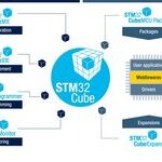 Getting Started with Embedded System Development