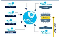 Getting Started with Embedded System Development
