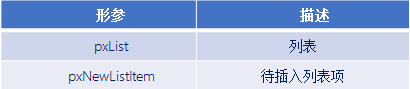 Lists and List Items in FreeRTOS