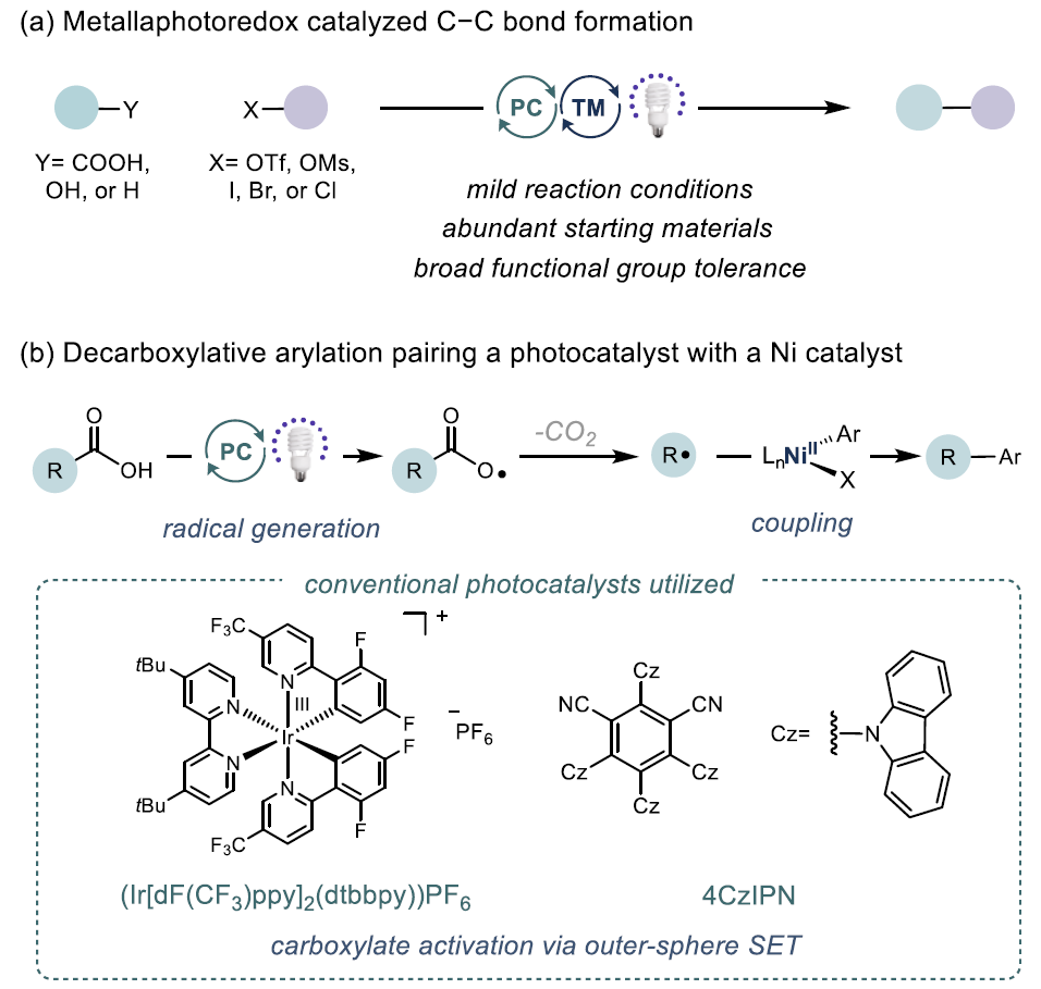 Inexpensive Fe/Ni Enables Decarboxylative Cross-Coupling Reaction!