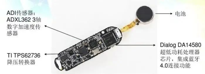 Are Smartwatches and Fitness Bands Reliable for Monitoring Sleep Quality?