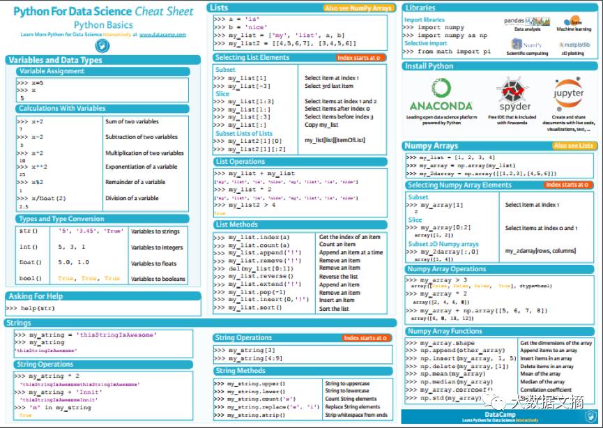 Beginner's Guide to Common Python Libraries for Data Science (Includes PDF Download)