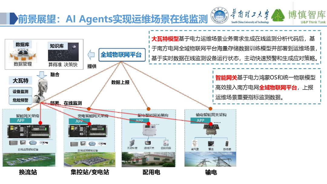 Co-development of Power IoT and AI Large Models