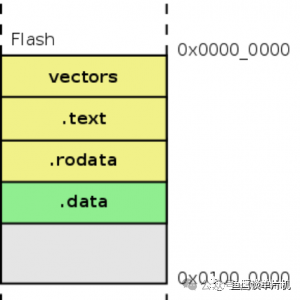 An In-Depth Analysis of the BLE Observer Pattern Callback Mechanism