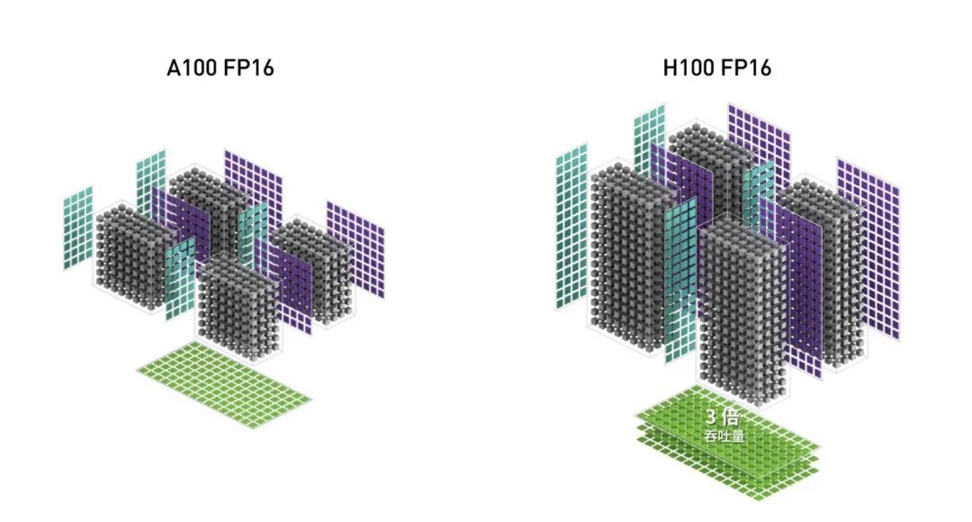 Why NPU is More Suitable than GPU for AI Accelerated Computing?