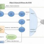 Detailed Explanation of OOM (Object-Oriented Memory) Types in C++