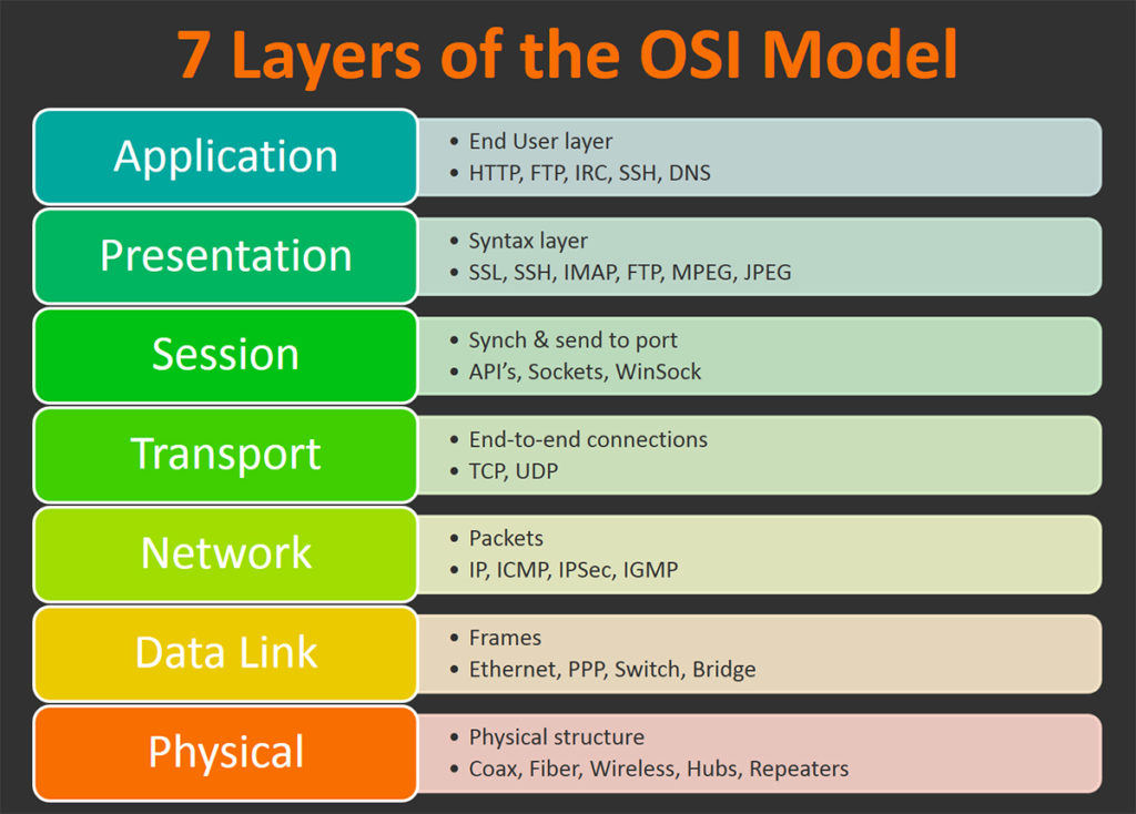 Why HTTPS is More Secure than HTTP