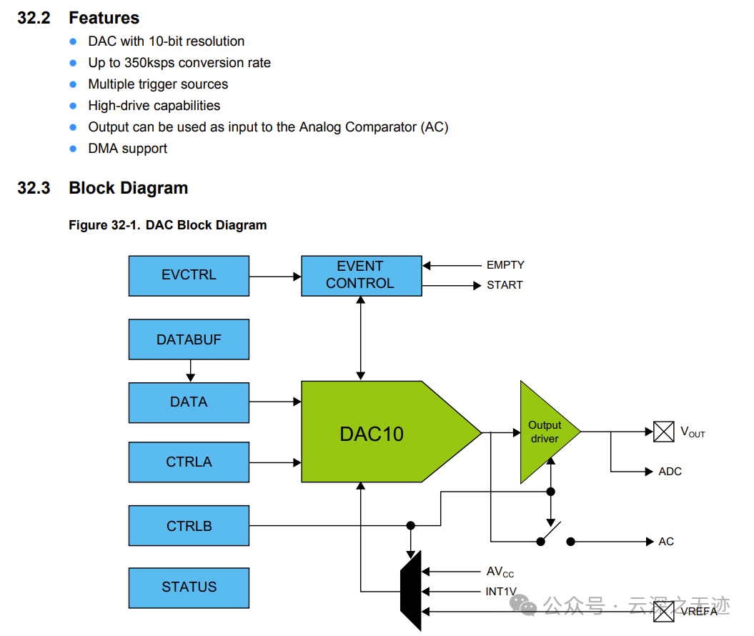 Common MCU Products with DAC