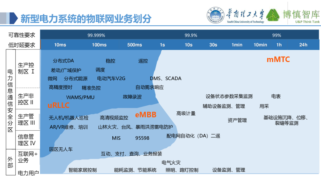 Co-development of Power IoT and AI Large Models
