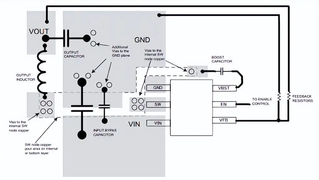 PCB Project: DC-DC Buck Converter PCB Design