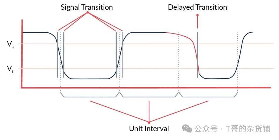 A Must-Read for Practitioners: A Guide to Avoiding Pitfalls in High-Speed Drone PCBA Design