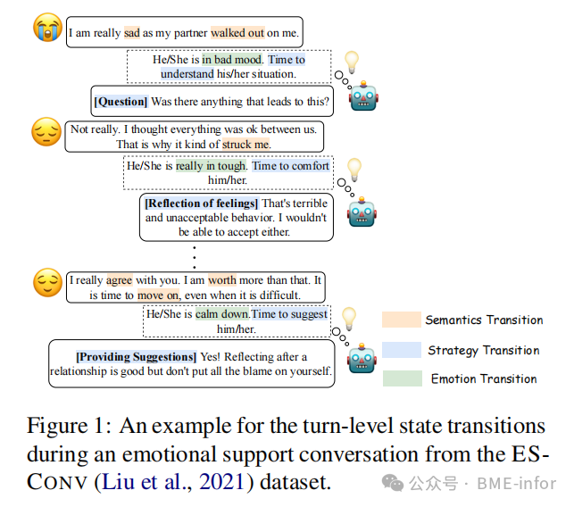 MultiESC: A Forward-Looking Heuristic Strategy for Strategy Planning and User State Modeling to Address Multi-Turn Dialogue Challenges