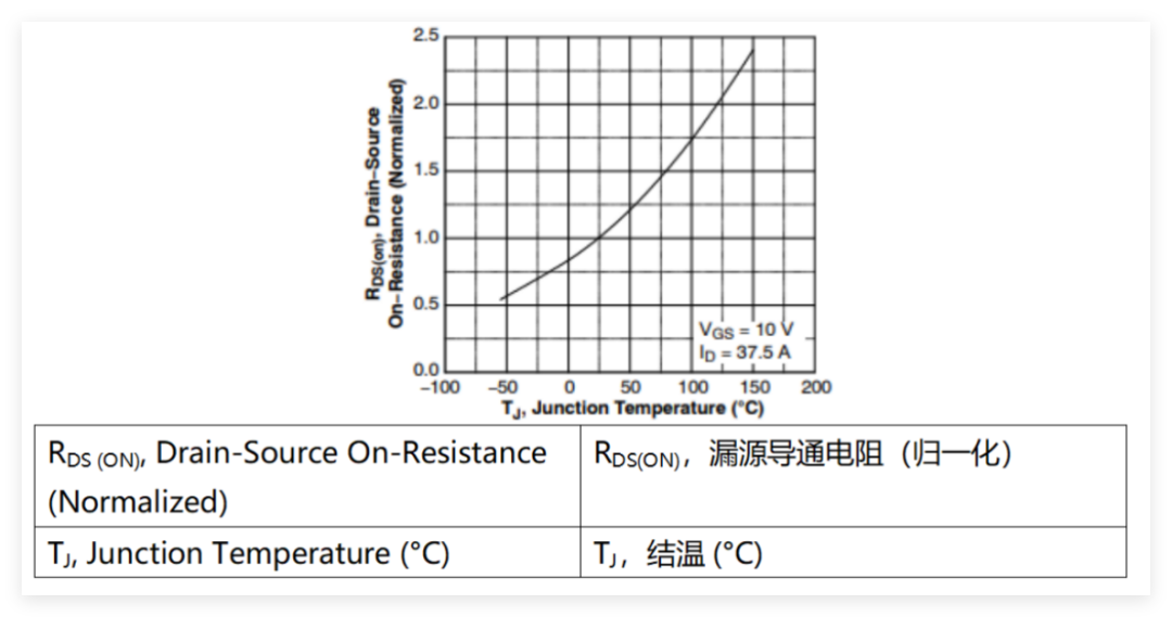 Data Center Power Upgrades: The Indispensable Role of Wide Bandgap Semiconductors