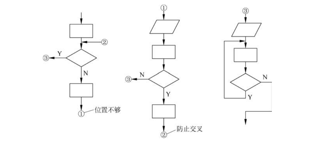 Design and Practice of C Language Programming Course
