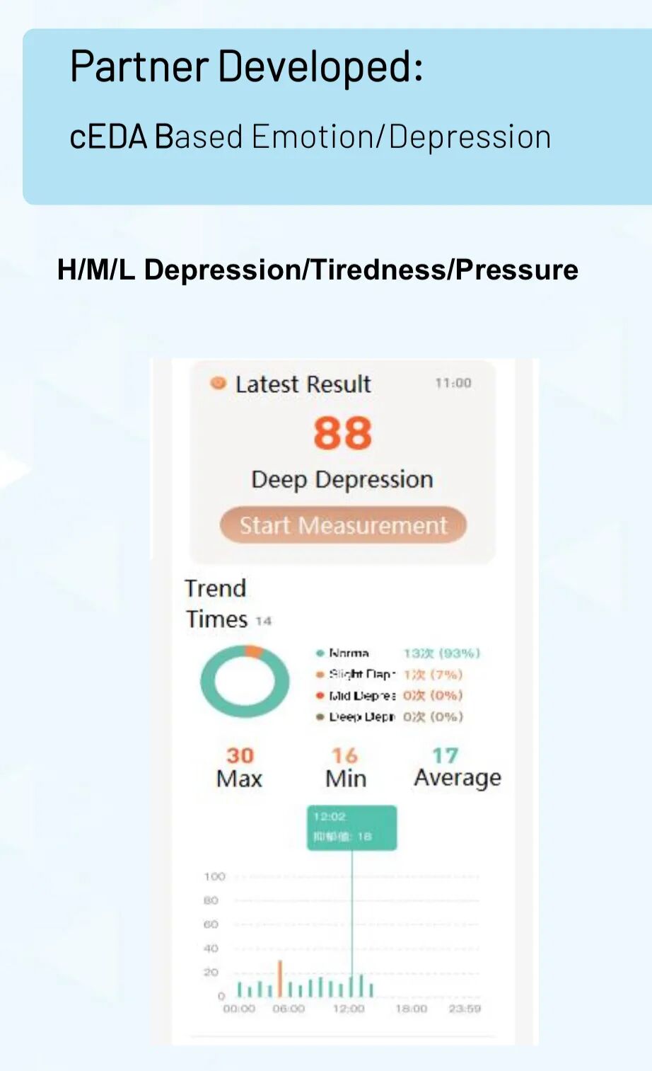 How Smartwatches Monitor Your Heart Rate, Blood Oxygen, and ECG?