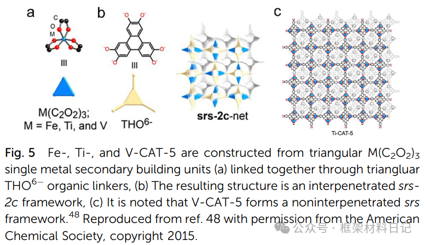 Rebuilding After Breaking: A Comprehensive Interpretation of Defect Engineering in Ti-MOFs