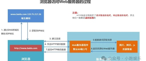Gunicorn: A Practical Python Library for WSGI HTTP Servers!