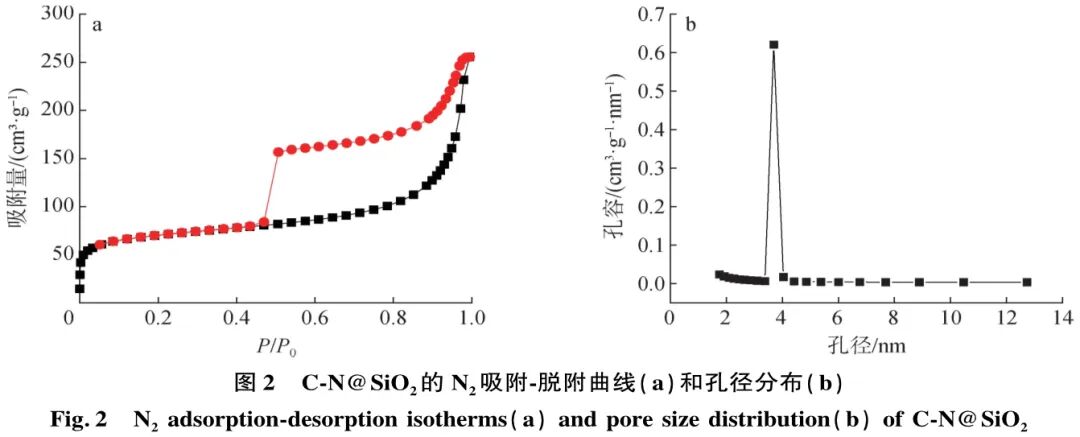New Breakthrough in Green Catalysis! Pd/C-N@SiO₂ Achieves Efficient Conversion of Rosin with No Activity Loss After 5 Cycles