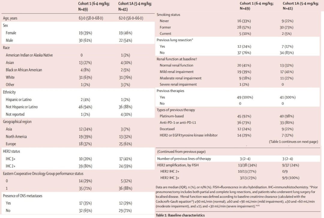 Lancet Oncology Publishes! Efficacy and Safety of DS-8201 in Treating HER2-Positive Lung Cancer