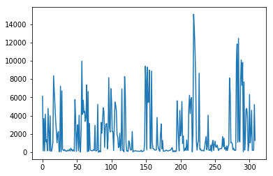New Year Goal: Mastering 'Kung Fu Panda' in Python to Become the Most Efficient Data Scientist
